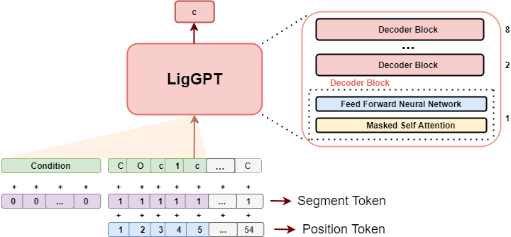 LigGPT-Model